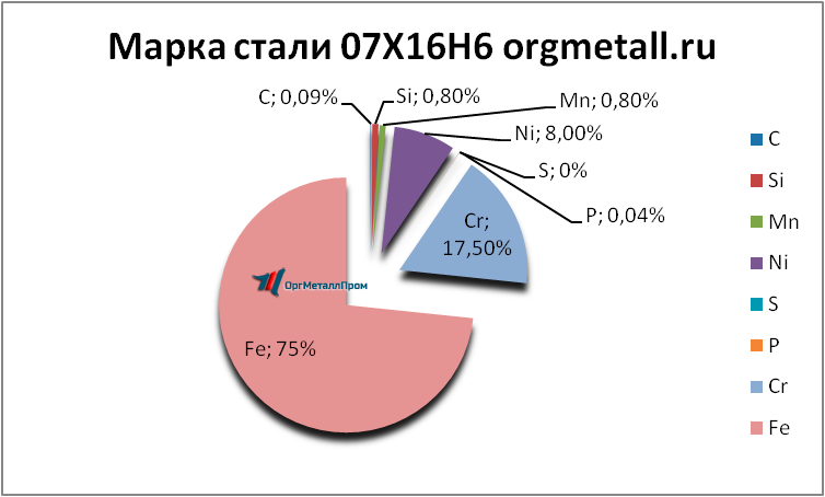   07166   novocherkassk.orgmetall.ru