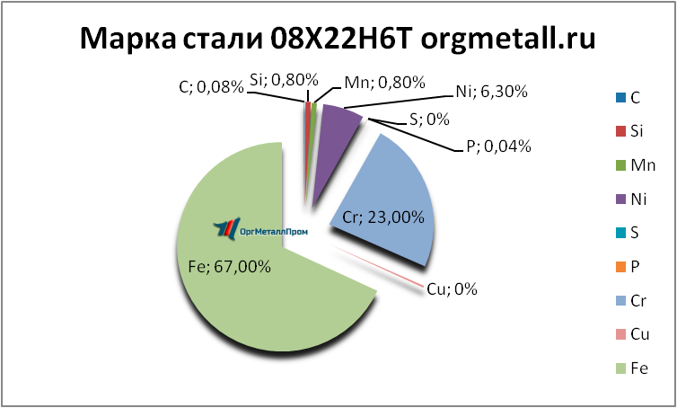   08226   novocherkassk.orgmetall.ru