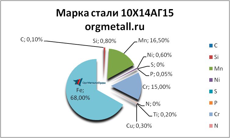   101415   novocherkassk.orgmetall.ru