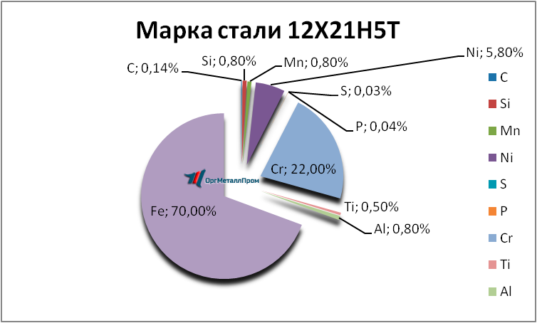   12215   novocherkassk.orgmetall.ru