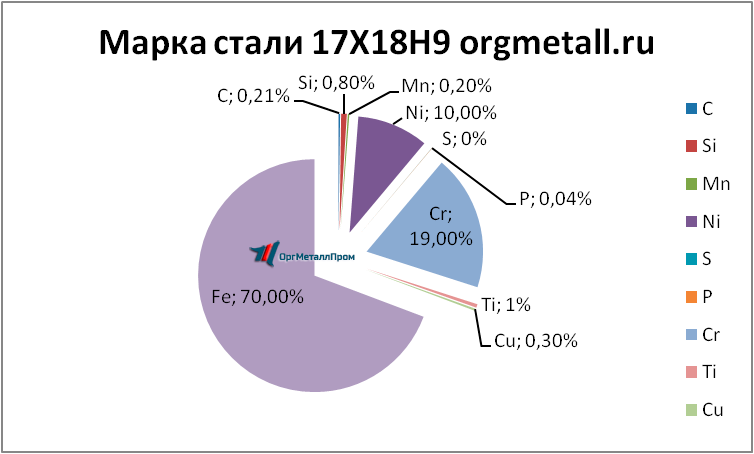   17189   novocherkassk.orgmetall.ru