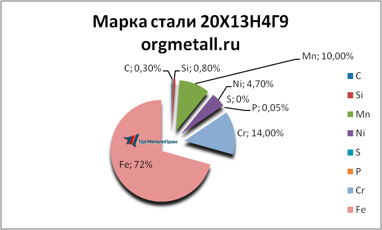   201349   novocherkassk.orgmetall.ru