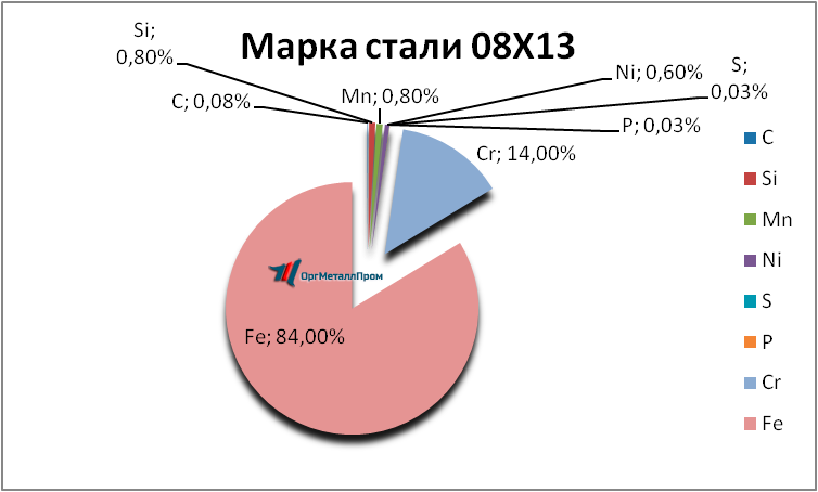   0813     novocherkassk.orgmetall.ru