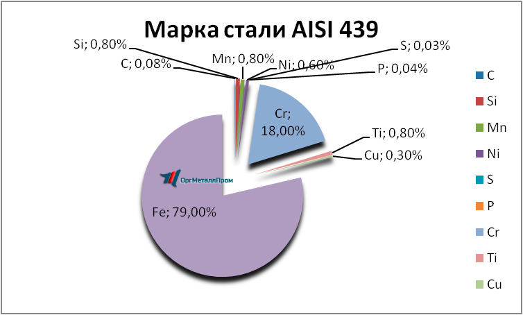   AISI 439   novocherkassk.orgmetall.ru