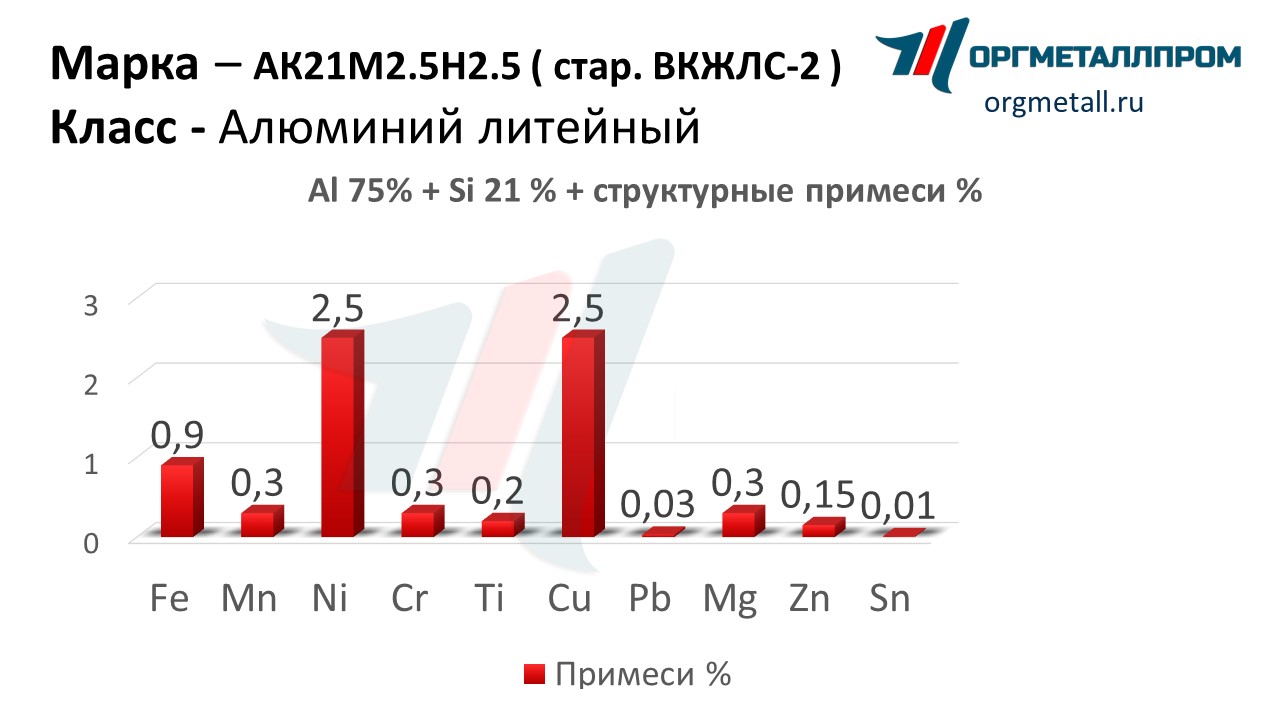    212.52.5   novocherkassk.orgmetall.ru