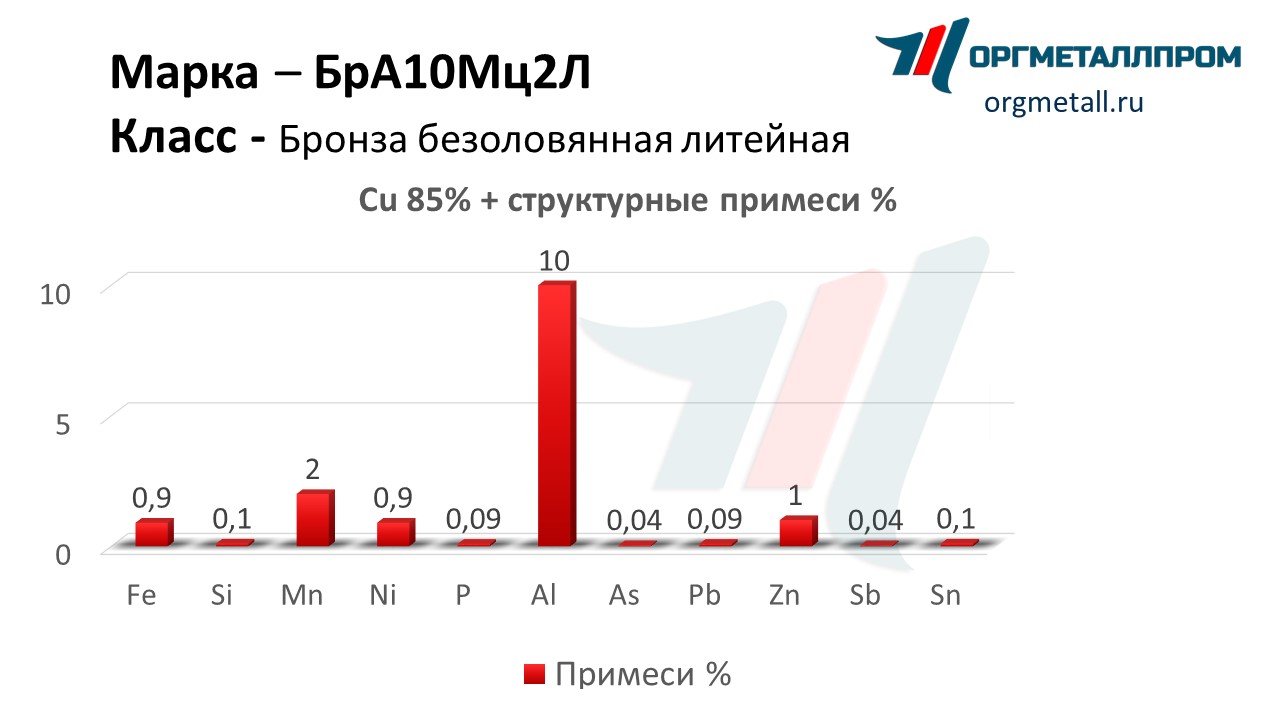    102   novocherkassk.orgmetall.ru