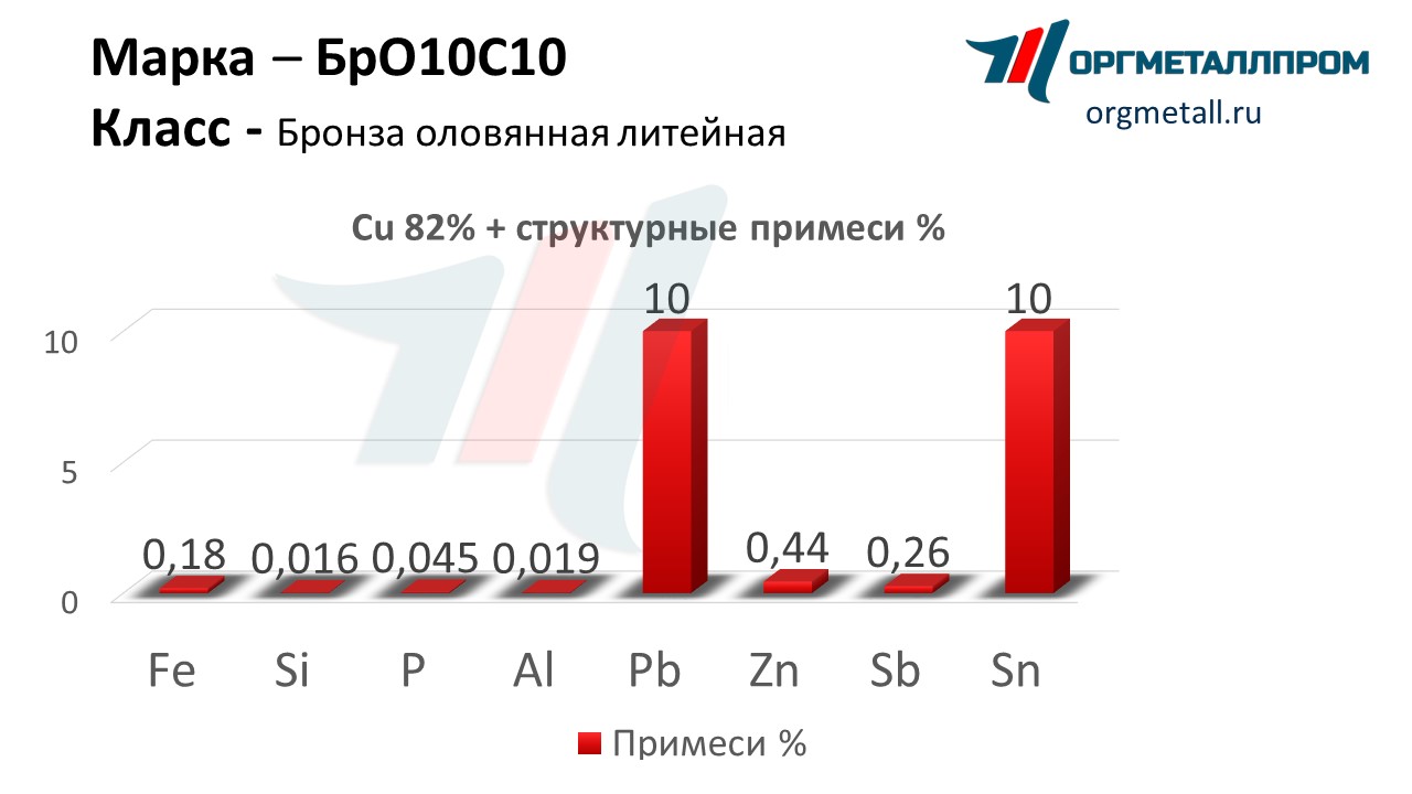   1010   novocherkassk.orgmetall.ru