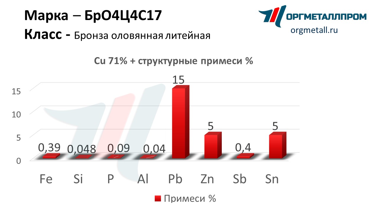    4417   novocherkassk.orgmetall.ru