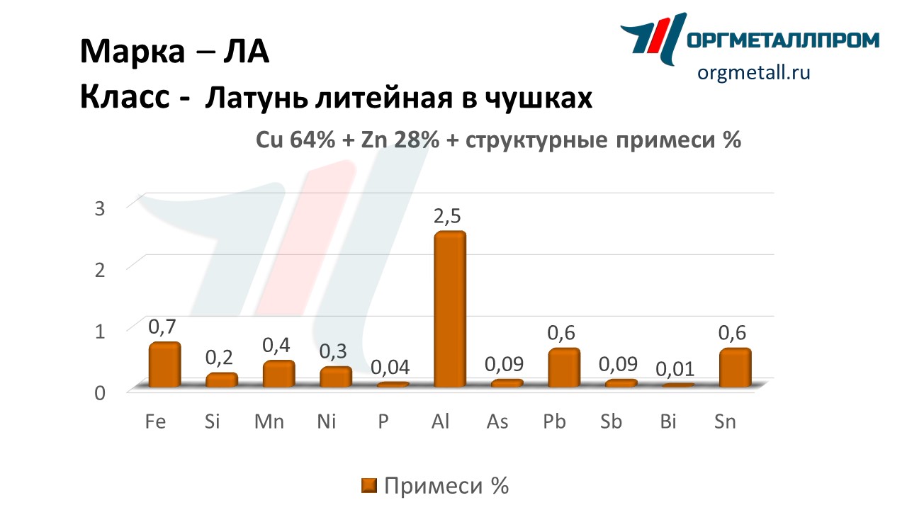       novocherkassk.orgmetall.ru