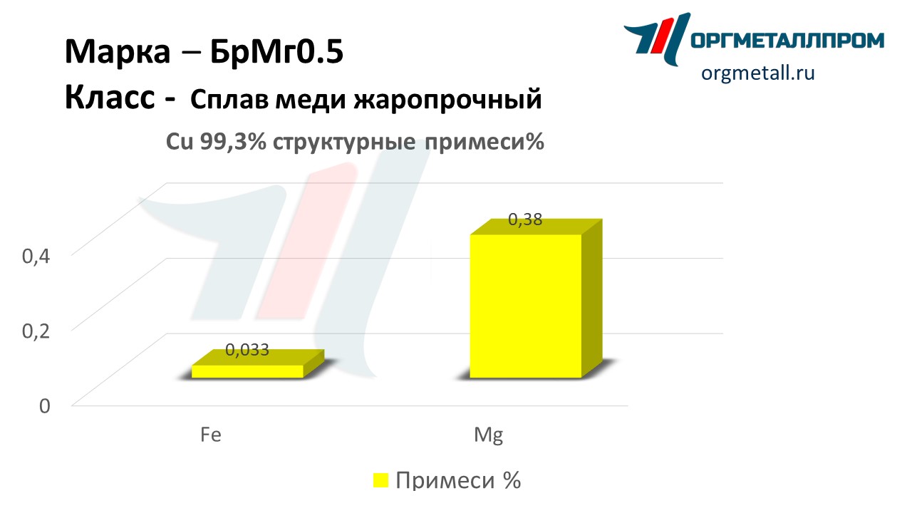    0.5   novocherkassk.orgmetall.ru